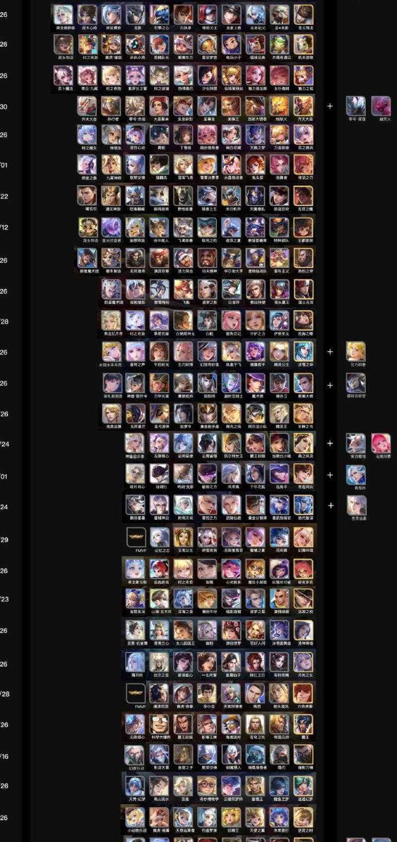 王者荣耀英雄皮肤共多少个